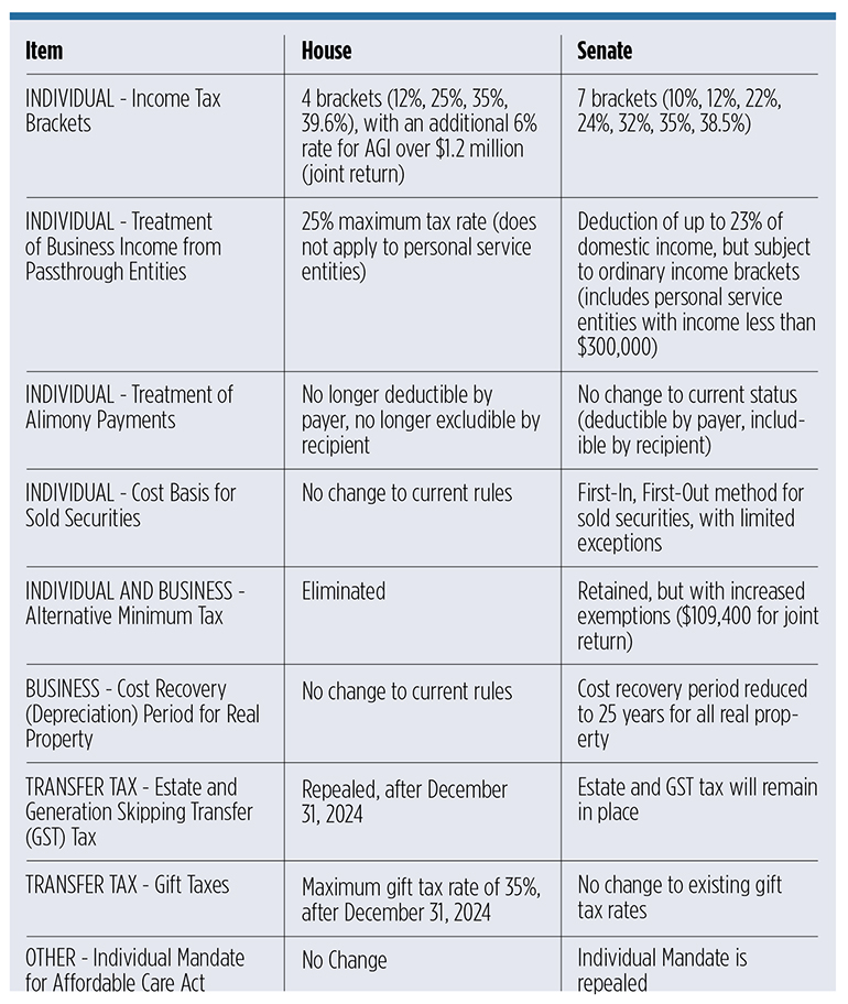 tax-bills-house-vs-senate-apollo-wealth-management-ltd