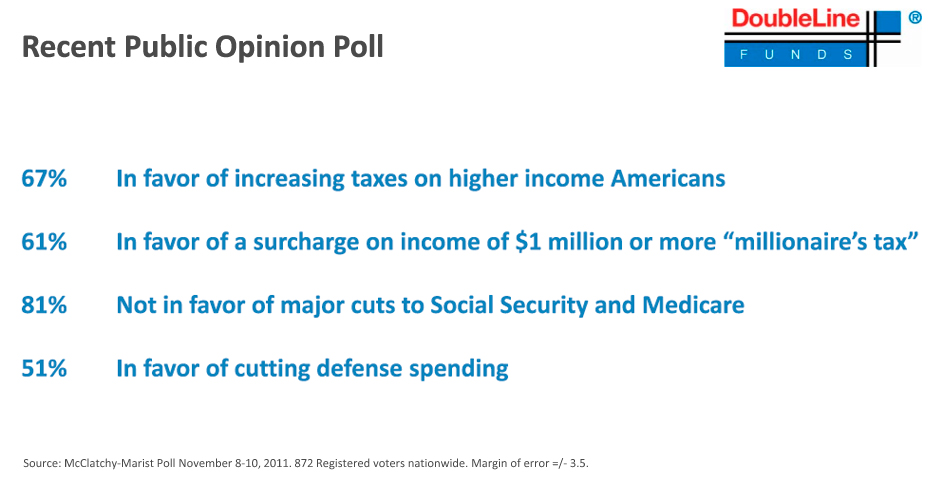 Chart: Recent Public Opinion Poll