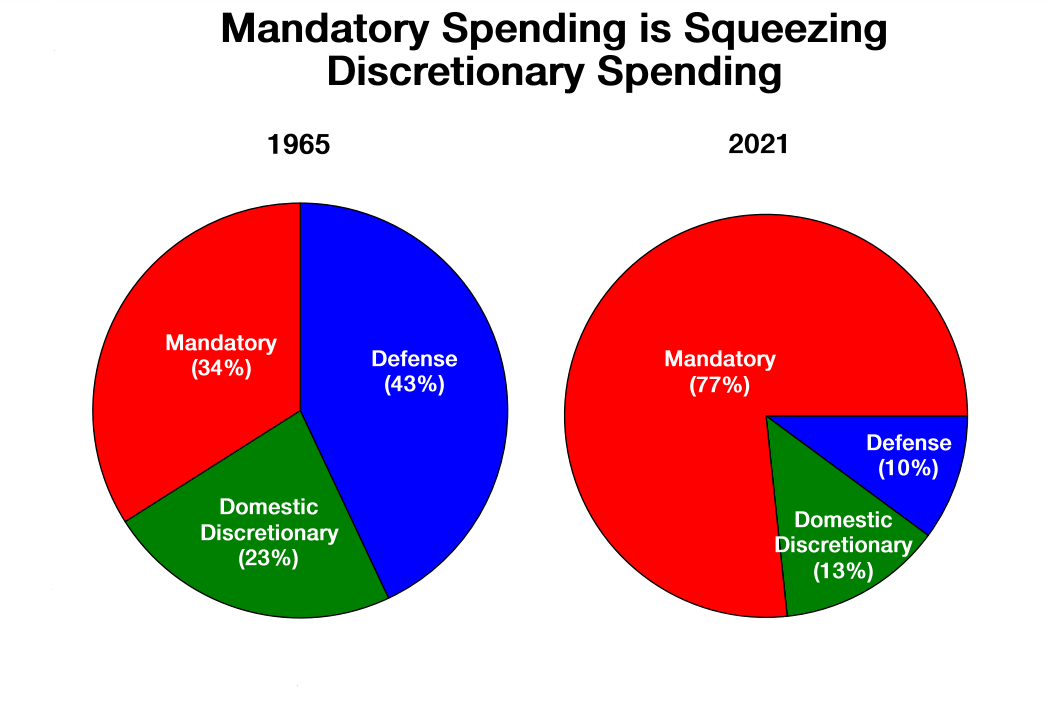 definition-of-discretionary-spending-higher-rock-education